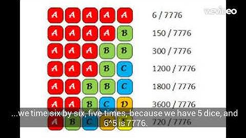 What are the odds of an one roll Yahtzee?