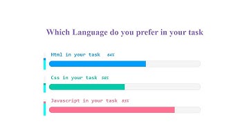 Progress bar with handler using meter tag in JavaScript