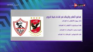 مساء ONTime - تاريخ مواجهات الأهلي والزمالك في لقاءات قمة الدوري