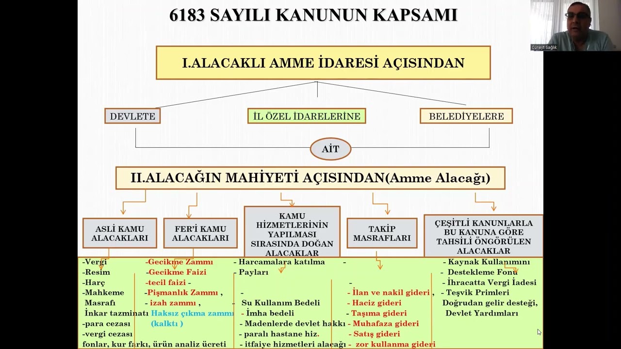 6200 Say L Kanunun Ek 9 Maddesi Nedir 6200 Say L Kanunun Ek 9 Maddesi Nedir