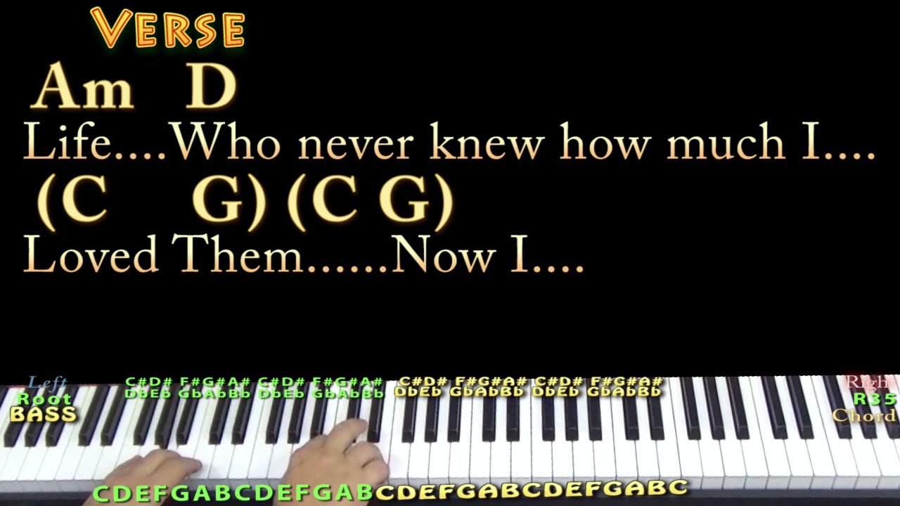 If tomorrow never comes garth brooks piano cover lesson in g with