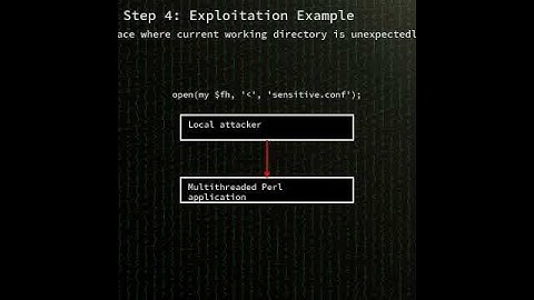 perl: Perl directory handle race condition (CVE-2025-40909) #shorts