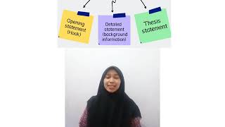 Expository Writing : Problem Solution Essay