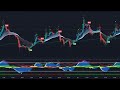 Bitcoin Buy/Sell Signals - Best Trading Indicator - 24/7