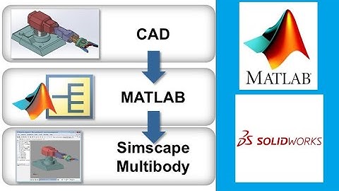 How to install SimMechanics Link in Matlab and SolidWorks