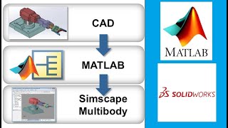 How to install SimMechanics Link in Matlab and SolidWorks