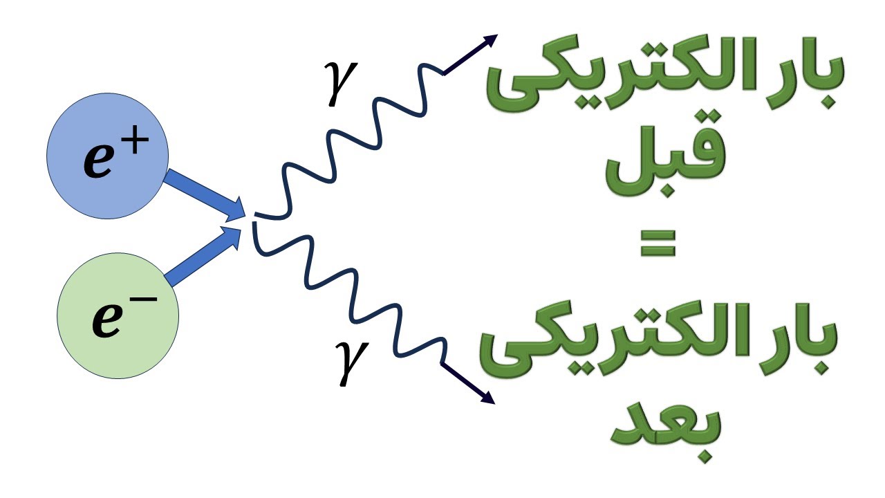 پایستگی و کوانتیدگی بار الکتریکی | فیزیک عمومی ۲ (۱-۲)