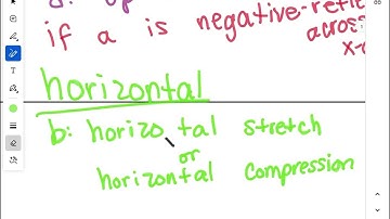 Algebra 2 Transformations of Absolute Value Function