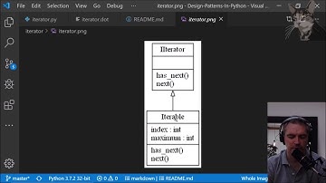 Iterator Design Pattern in Python