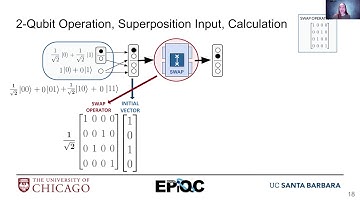 EdX Multi Qubits with Superposition