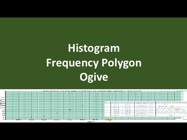 Cumulative Frequency Histogram And Polygon Ogive