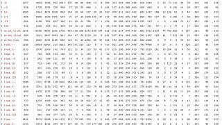 The National Pastime and APBA Boards Are Better Than You Think! | Baseball Discussions