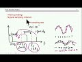 Synchronous sampling and anti aliasing filter a demonstration by ltspice simulation