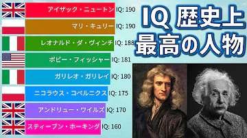 歴史の人物 تحميل Download Mp4 Mp3 歴史の人物 تحميل Download Mp4 Mp3