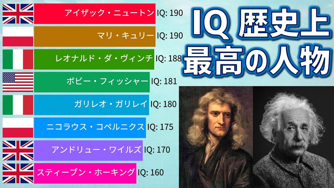 アインシュタインの脳は天才 Iqと学歴 英語 性格や功績 発明 相対性理論まとめ Celeby セレビー 海外エンタメ情報まとめサイト