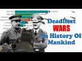 Deadliest Wars In History Of Mankind