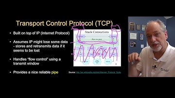 PY4E - HTTP (Chapter 12 Part 1)