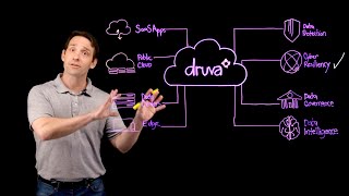 True Cyber Resiliency for All Your Data
