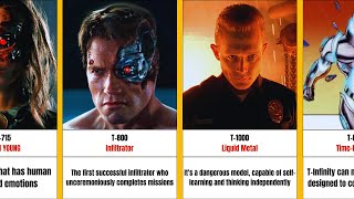 The Strongest Terminators