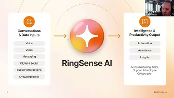 RingCentral - Meet Your Modern AI Phone System