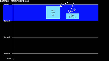 14.160 Differential Files, Merging Differential Files