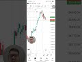 Nifty analysis for 10 October 2025 #nifty#money#trade#options