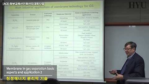 14  청정에너지분리막기술 Fundamentals and application of membreane gas separation 2