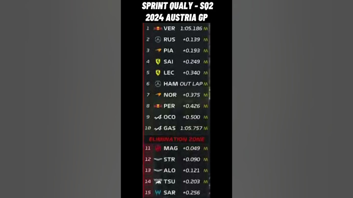 🔴 SPRINT Qualy Highlights - Formula 1 | 2024 Austria Redbull ring Grand Prix | #austriaGP, #F1,