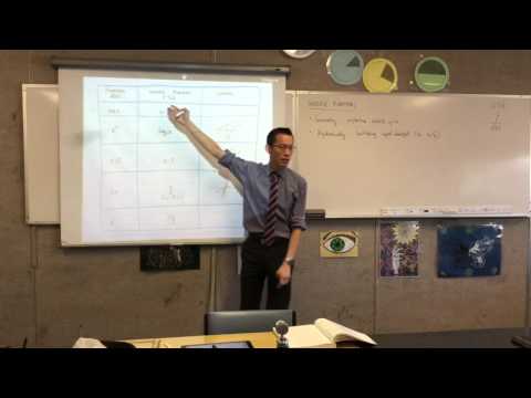 Inverse Functions (1 of 4: Outline of properties of inverse functions)