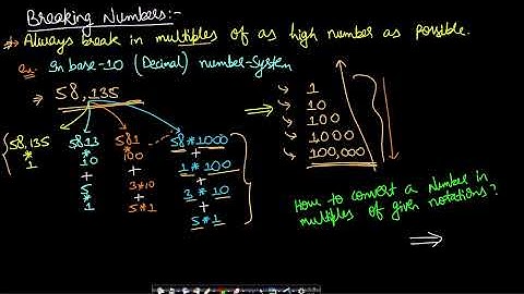 Integer to Roman | Leetcode #12