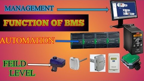 BMS WORKING PRINCIPLE FUNCTION CONTROLING MONITERING DDC SENSOR IO MODULE HVAC ELECTRICAL PLUMBING