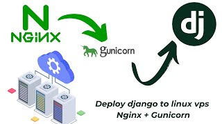Deploy Django Web App With SSL to VPS with Nginx & Gunicorn | Full Tutorial 2024