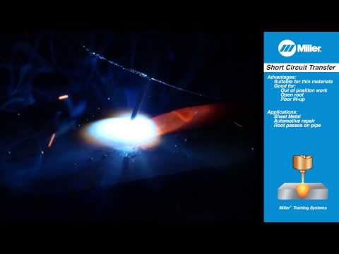 MIG Welding Basics: