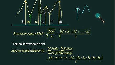 Limits and Fits 10 Surface  Finish