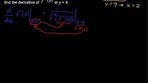 How to Find Derivatives of Inverse Functions - Calculus Tips