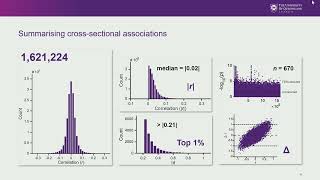 OHBM 2025 | Oral Session | Xuqian Li | Mental Health in the UK Biobank: An Updated Roadmap for Bra…