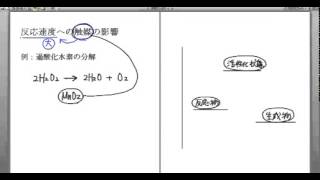 ｢反応速度｣講義８：高校化学解説講義