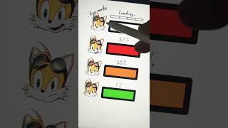 Whats Your Energy Level Amyrose Mood Test     