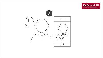 ReSound Assist Live Assistance: How it Works | For Professionals