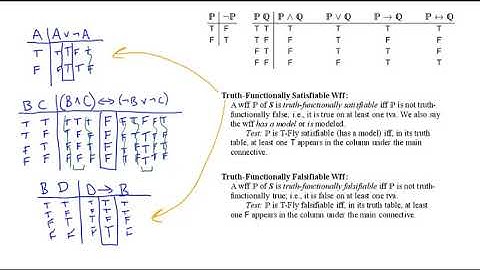 Chapter 3, Video 2: Truth Table Tests for Semantic Properties