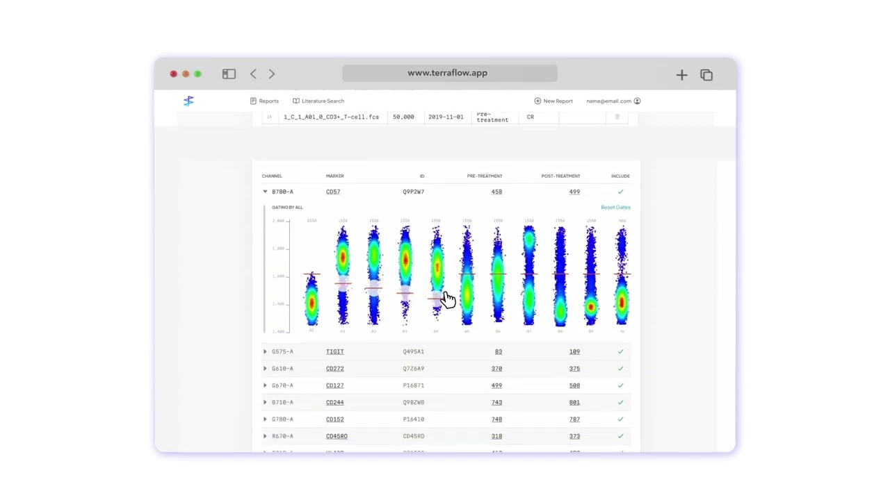 terraFlow™ Demo | Revolutionize Flow Cytometry Analysis in 60 Seconds