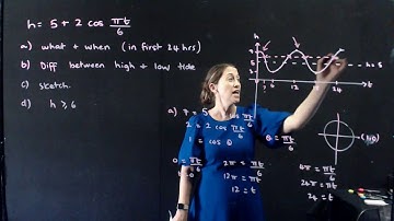 Modelling problem with periodic functions