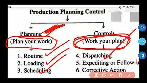 ME 307 Lecture-2 Chapter-1 Production Planning and Control by Navkar Jain