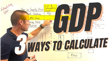 How to Calculate GDP (Updated 2025): Expenditure, Income & Value-Added Approaches