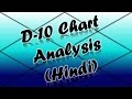 दशमांश/D-10 Chart Analysis PART-1 | Vedic Astrology | हिंदी (Hindi)