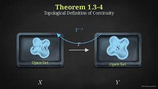 Open Sets, Closed Sets & Neighborhoods | Kreyszig Functional Analysis Chapter 1
