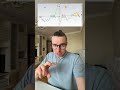 БИТКОИН РОСТ ДО $1,6 МЛН ЕСЛИ ПОВТОРИТ ЭТОТ ГРАФИК