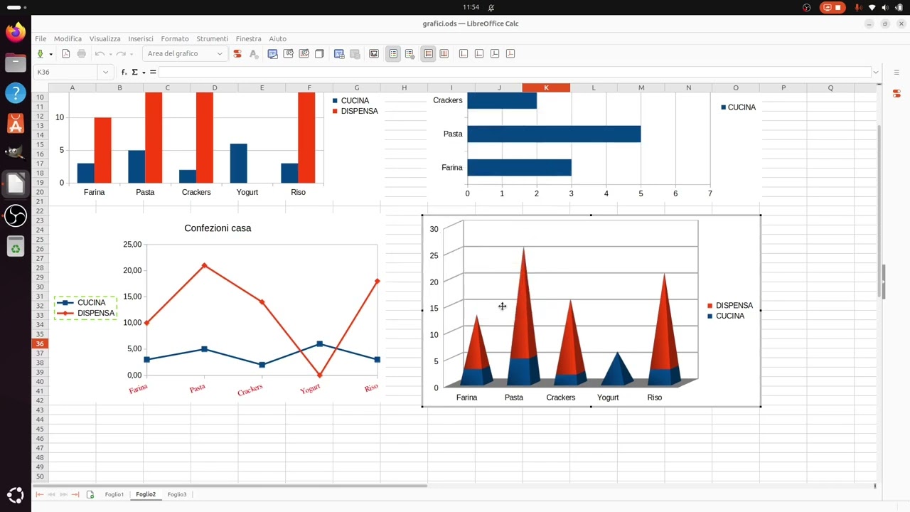 LibreOffice Calc (17): i grafici