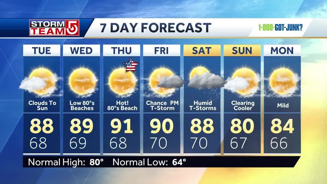 Download newspaper mockup Video: Sunny and warm stretch for 4th of July - backgrounds online free
