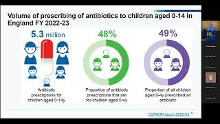 RCGP/UKHSA TARGET webinar: Managing paediatric respiratory tract infections – what is the evidence?
